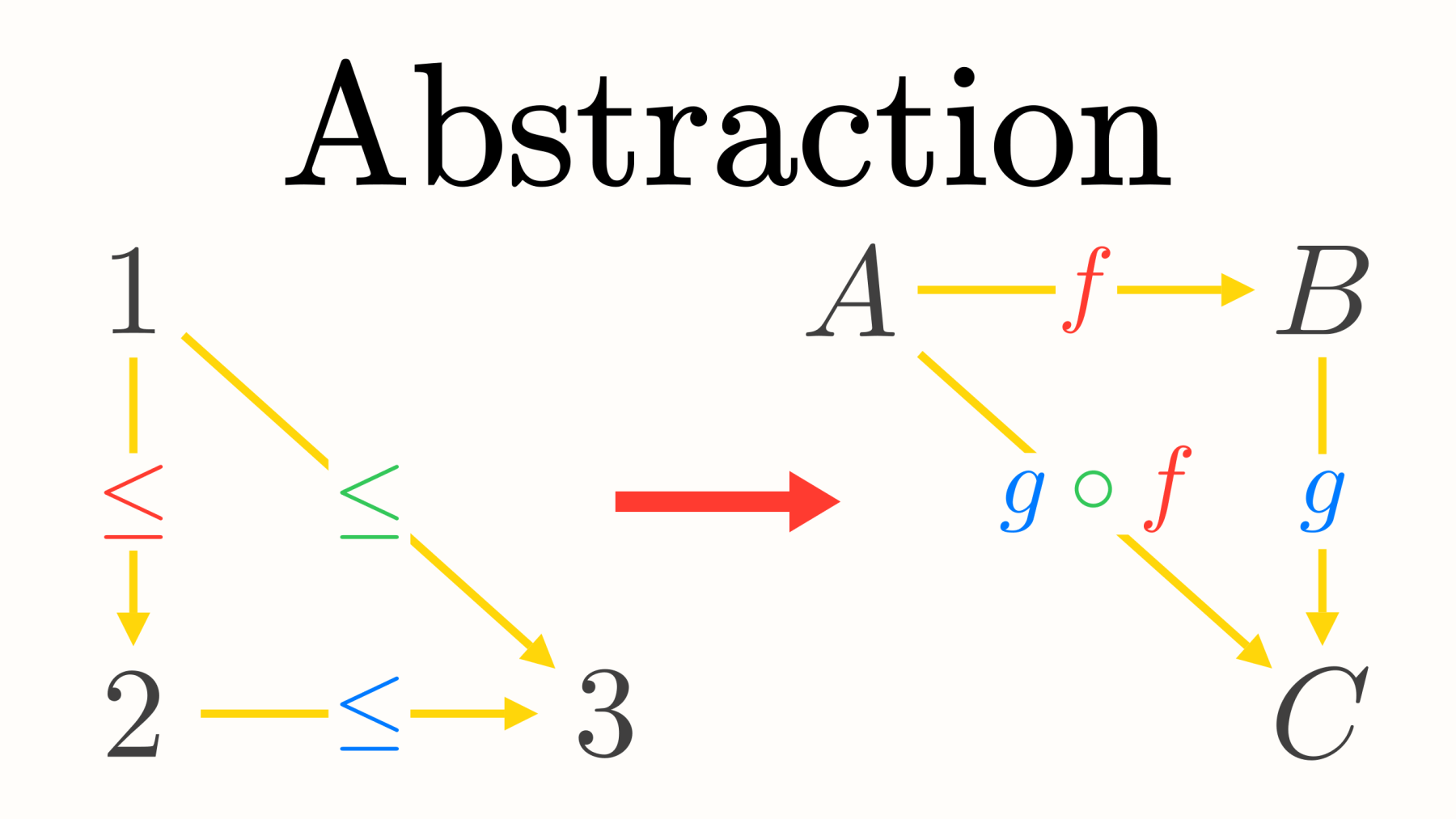 The Mathematician's Weapon